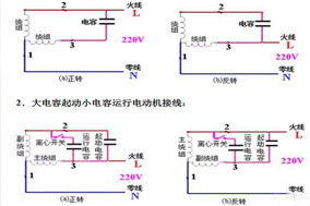 六安電機主繞組和輔助繞組的連接方法，單相電機同心繞組的2極連接方法。